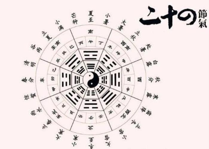 二十四節(jié)氣與八字算命中命理的關系