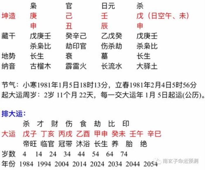 命中八字無官殺是什么意思？ 女命八字里有官殺庫