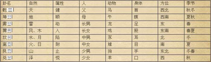八字測(cè)地理類象 八字類象看職業(yè)