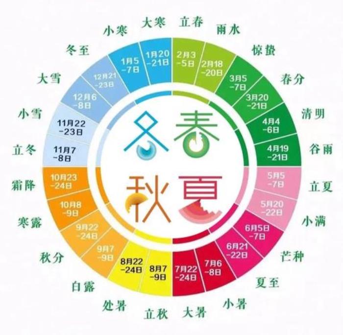 2024年二十四節(jié)氣時(shí)間表 二十四節(jié)氣的由來