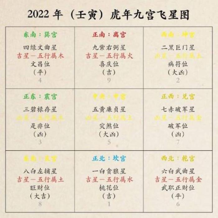 九宮飛星的意思是什么 五顆吉星的代表意義