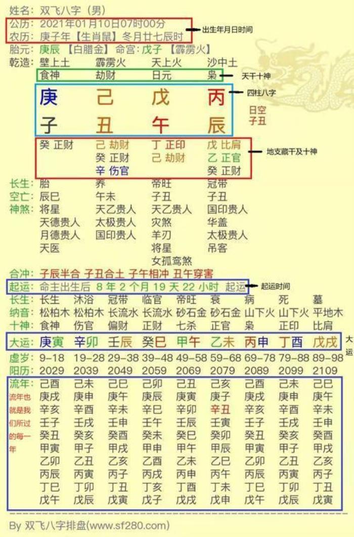 八字大運流年吉兇排盤 流年吉兇排盤