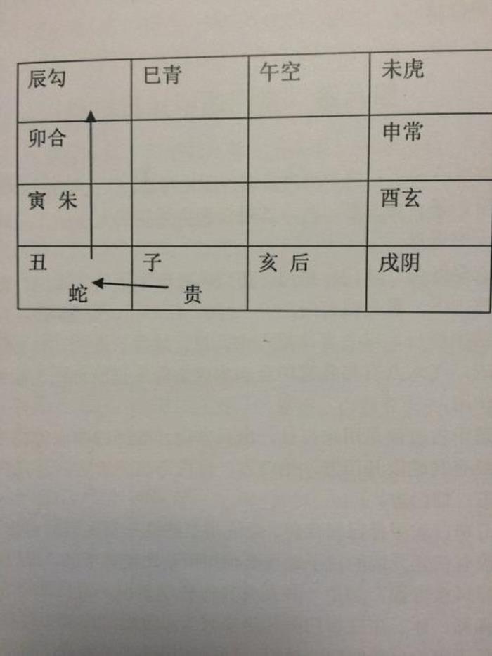 六壬排盤怎么看婚姻？八種方法詳解 六壬排盤怎么看婚姻的方法：
