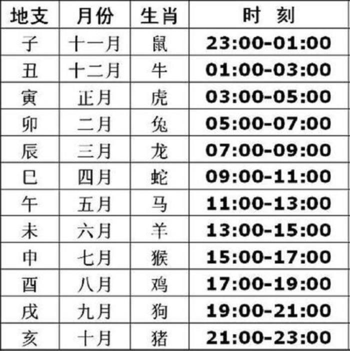 天干地支 十二天干和十二地支分別是什么