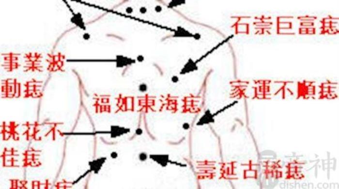 女人胸口有痣代表什么意思 哪里的痣是好痣