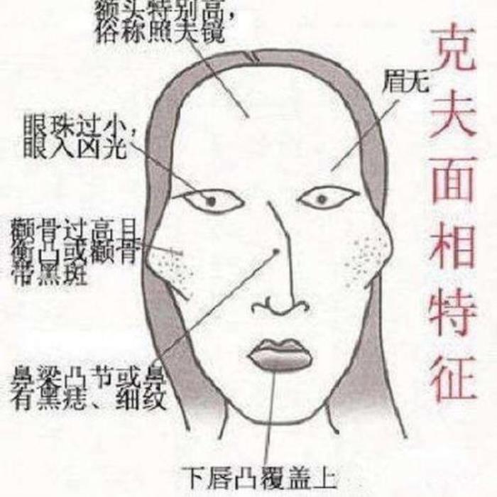 通過面相解讀女人的婚姻情感 面相怎樣看出一個人的婚姻