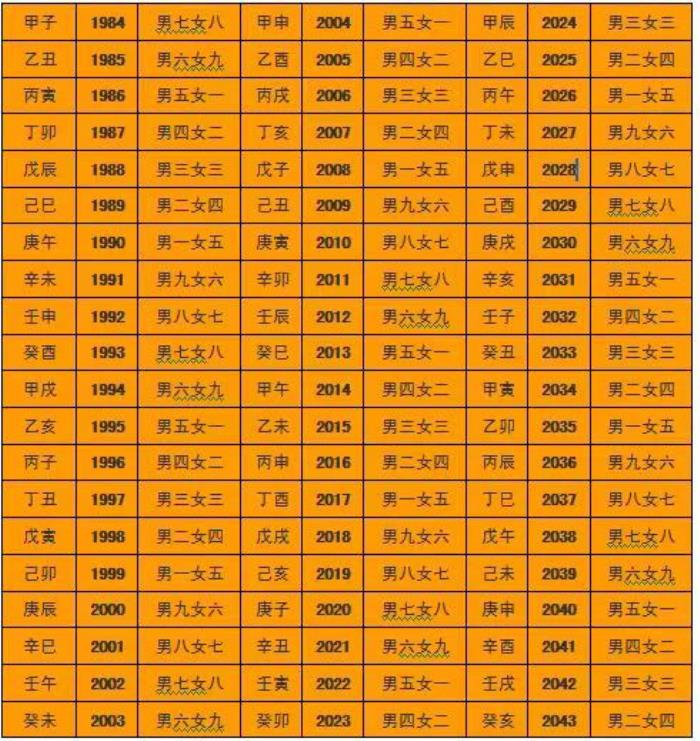 八字的相生相克準嗎 八字合婚表