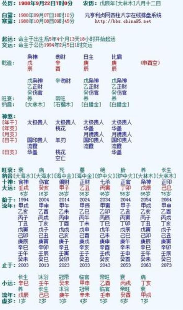 詳解八字的魁罡格局 八字魁罡命格