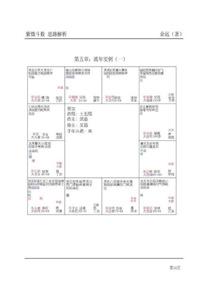 紫微斗數(shù)怎么看流年運(yùn)勢 紫微斗數(shù)的含義