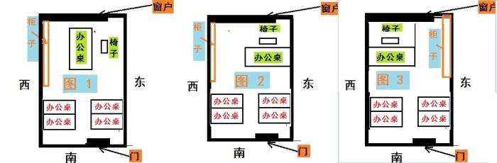 辦公室座位風水有哪些講究 6個座位辦公室最佳位置圖解