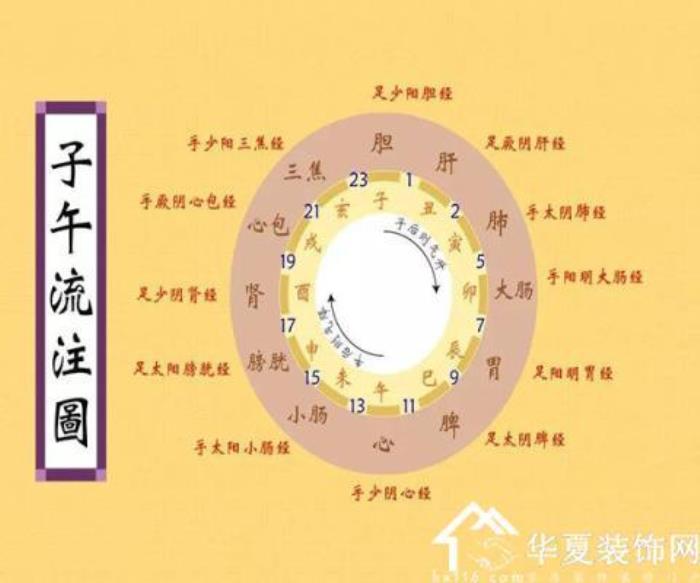 子時(shí)出生五行缺什么 子時(shí)出生五行缺什么?