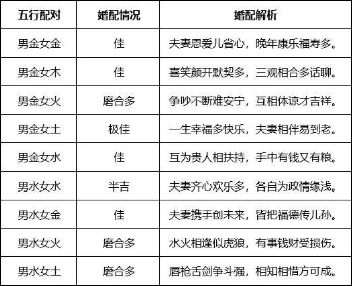 男火女火夫妻命運(yùn)詳解 男火命和女金命婚姻好嗎
