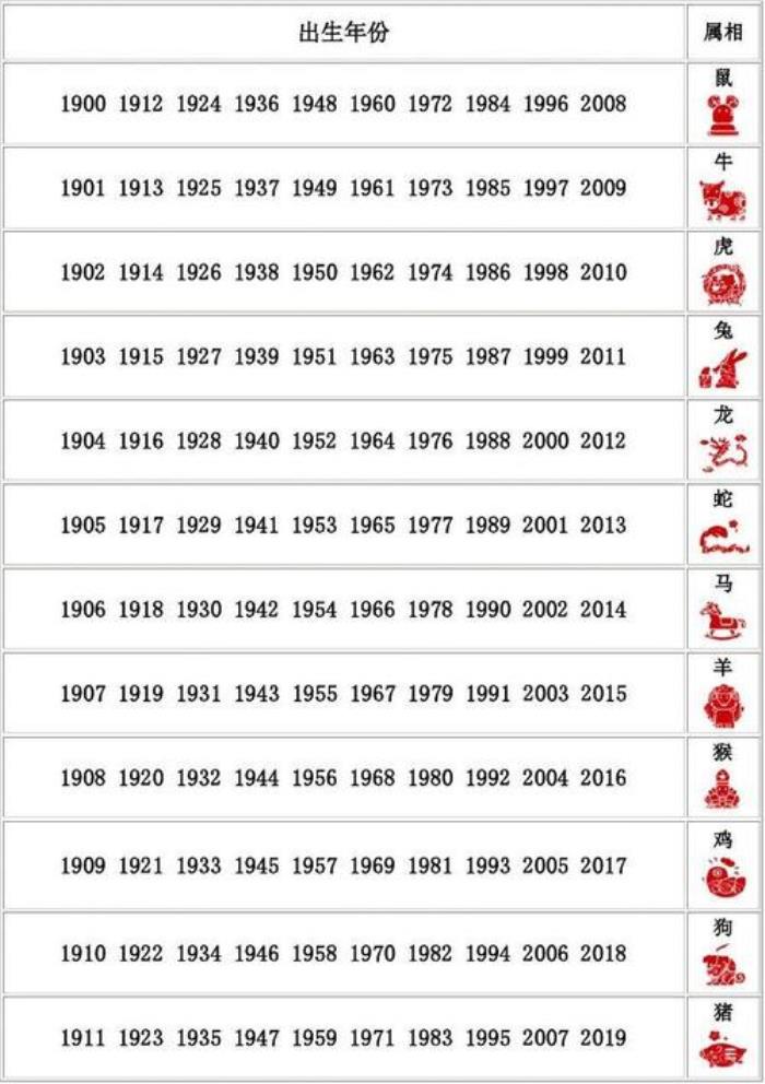 一九五八年屬什么生肖多少歲 一八八五年屬什么生肖