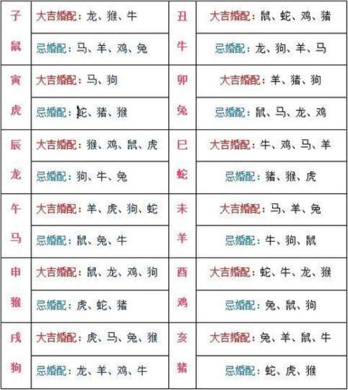 91年今年多大屬什么 78年屬相婚配表