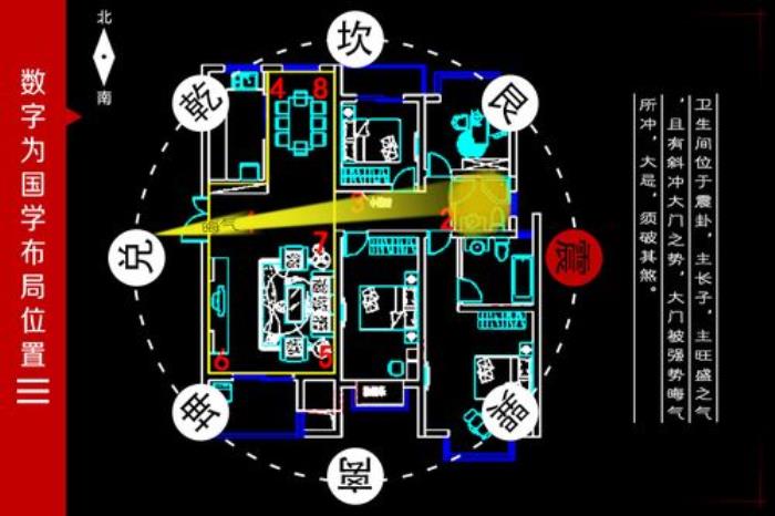 住宅風(fēng)水如何布局旺運(yùn) 房屋招財(cái)風(fēng)水布局