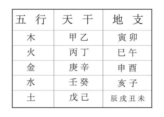 什么是天干 查五行缺什么免費測試