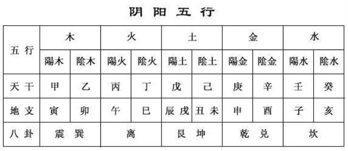 時辰五行有什么關(guān)系 時辰五行屬性查詢表