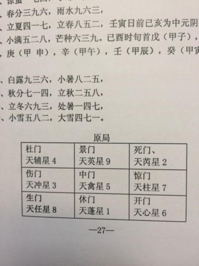 年家奇門遁甲起局方法 奇門遁甲定日時(shí)的方法