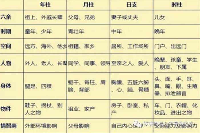 八字命宮十二宮講解 八字命宮詳解