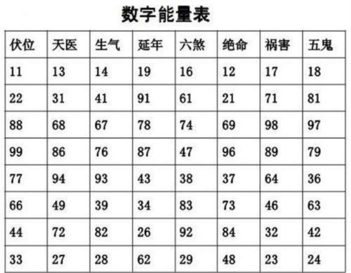 免費測手機號碼吉八字：癸巳年出生的人數(shù)字組合吉利數(shù)字 癸巳