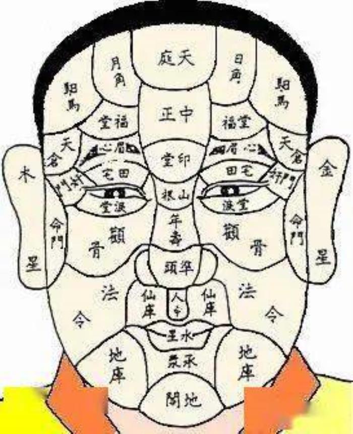 相面算命準(zhǔn)嗎？ 看相的人為什么會(huì)看得那么準(zhǔn)