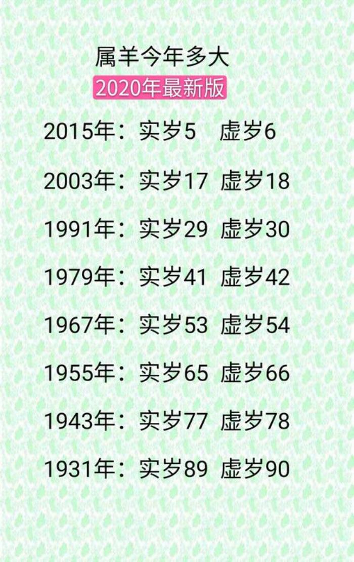 今年30歲屬啥的 今年虛歲30歲屬什么生肖