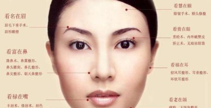 稀少富貴痣有幾種 女人少見的極富貴痣