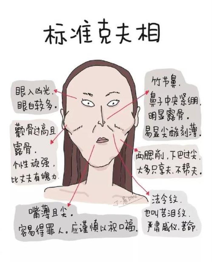 克夫女人的面相表現(xiàn)有哪些 女生什么面相克夫