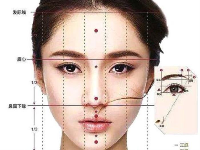 面相中的三庭五眼是什么意思 三庭五眼眉毛位置