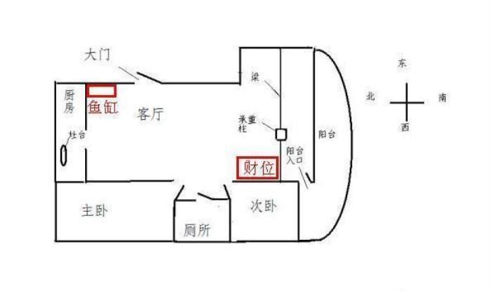 風水方位四方詳解 四方財神方位