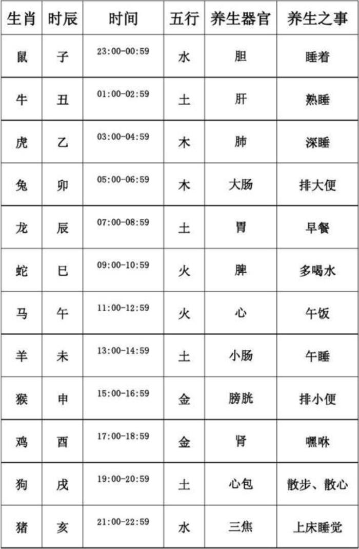 時辰五行有什么聯(lián)系 時辰所代表的五行