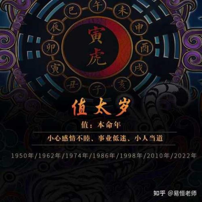 哪些生肖虎年犯太歲？ 1986年屬虎哪年犯太歲
