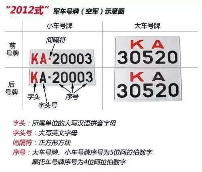 車牌上的字母和數(shù)字代表著什么意思 車牌上數(shù)字6的意義