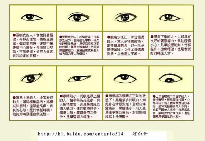 面相中三角眼男人的性格 三角眼的面相是什么樣的性格