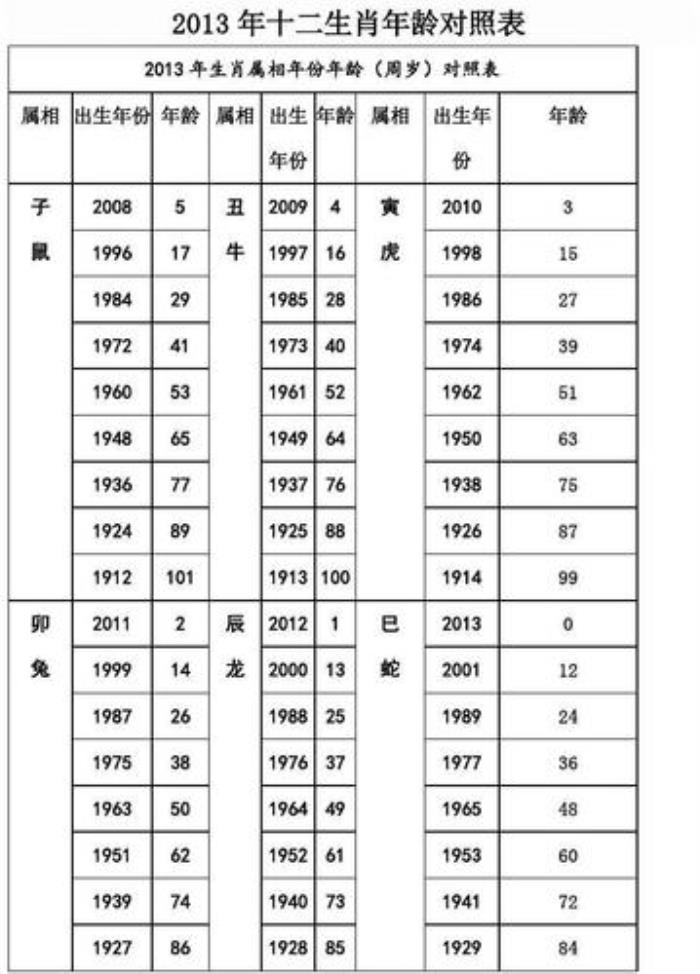 今年是什么年肖 十二生肖年齡對(duì)照表
