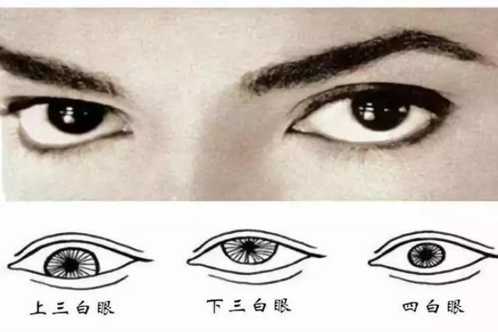 三白眼的男人有誰？ 下三白眼男人的命好嗎
