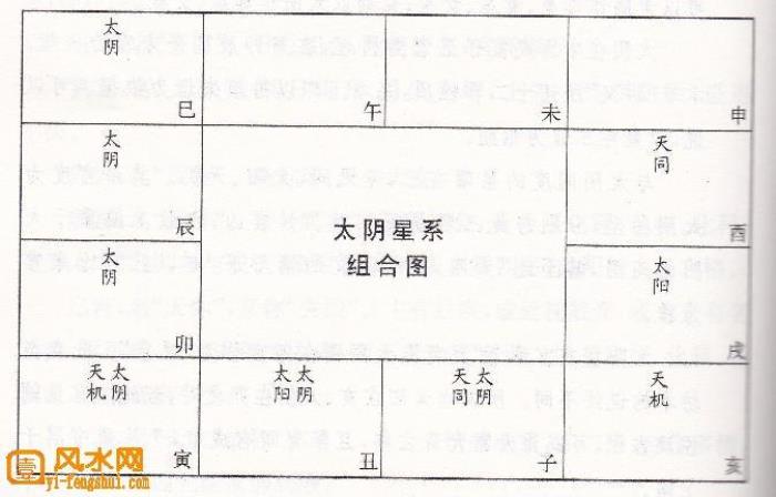 太陰星入命宮 一、太陰星的特點(diǎn)解析