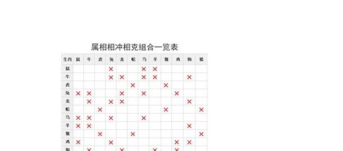 屬雞男的和什么屬相最配 夫妻相克表太準(zhǔn)了