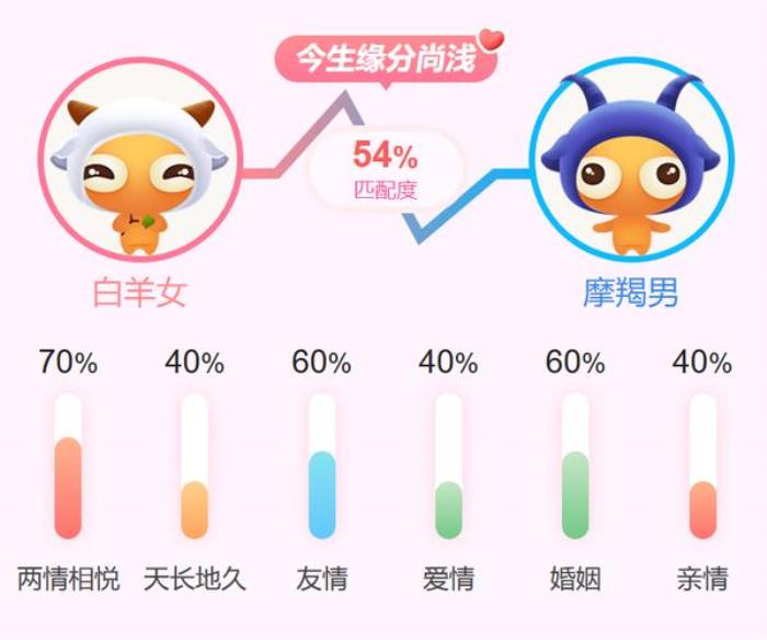 火象星座和水象星座合得來嗎 白羊座和巨蟹座