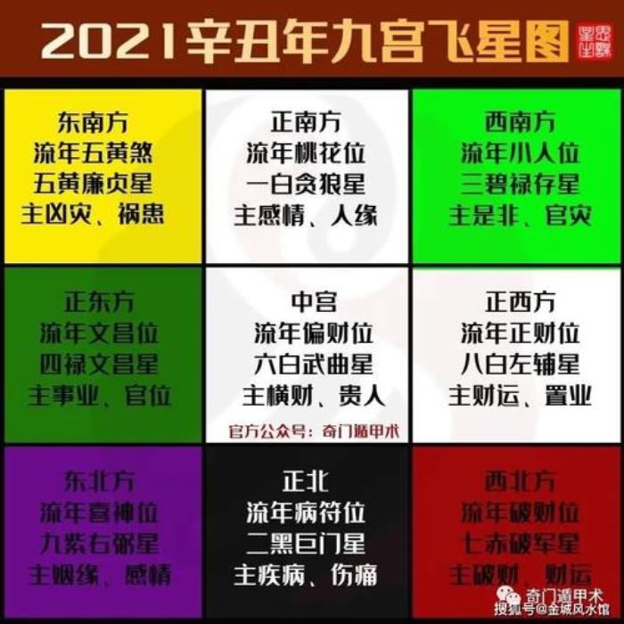 九星風(fēng)水學(xué)入門知識(shí) 玄空風(fēng)水九星代表的人物是