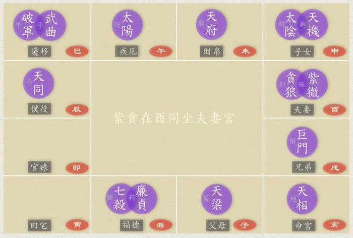 紫微貪狼在夫妻宮的女人 夫妻相合財(cái)運(yùn)提升　