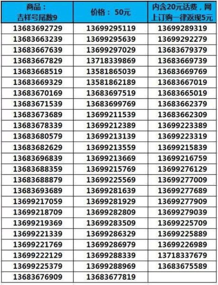 什么樣的手機號碼大吉大利 根據(jù)八字所缺看號碼