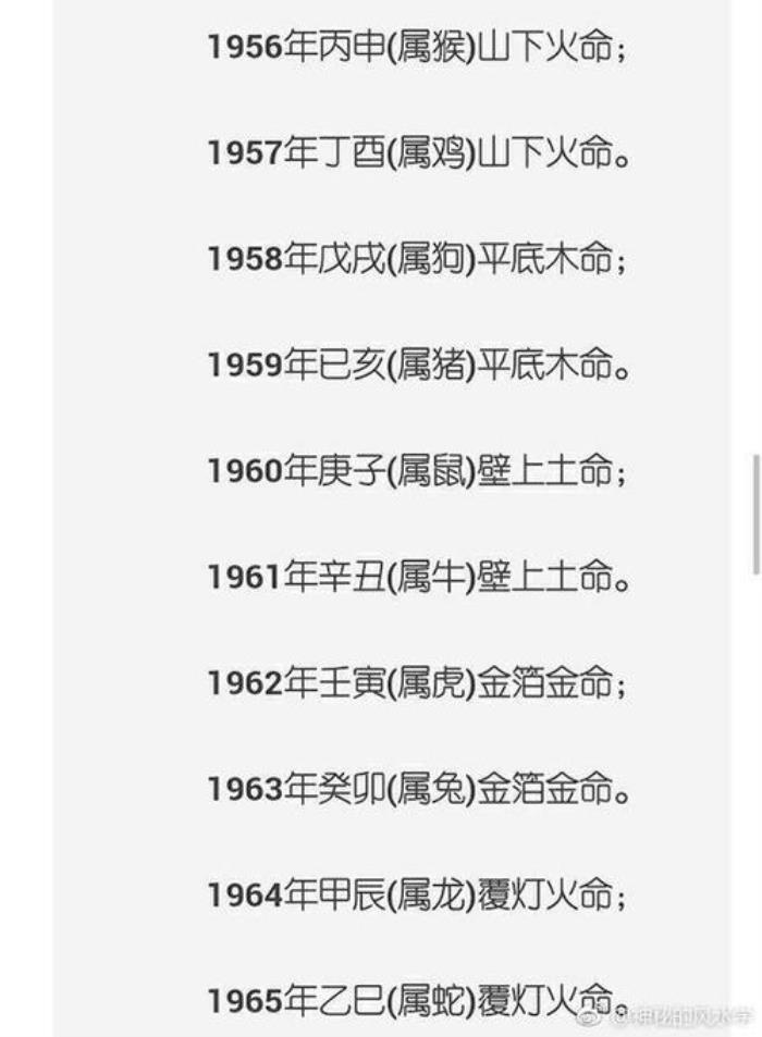 屬火的生肖有哪些 金木水火土對(duì)照表