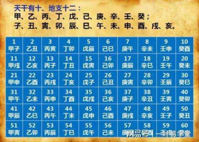 辰時出生缺什么 辰時出生五行屬什么?