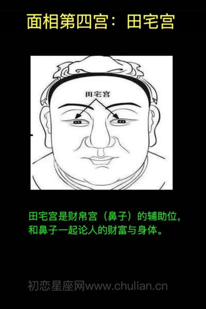 三臺八座入田宅宮對比如何？ 擎羊星入田宅宮