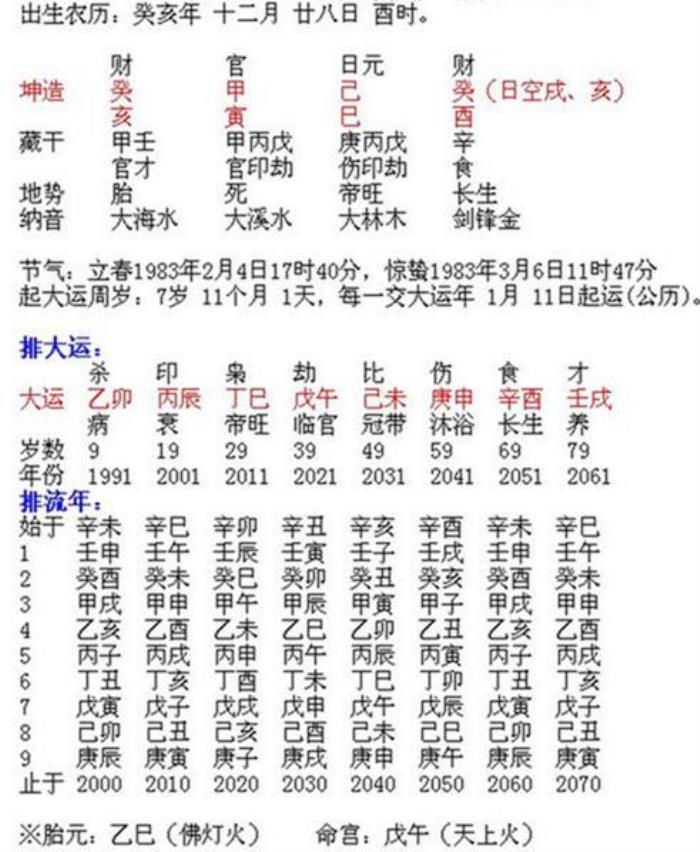 二月什么時(shí)辰出生旺事業(yè) 二月二出生的人命硬