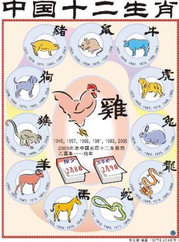 十二生肖哪幾肖是大臣 十二生肖是哪幾肖
