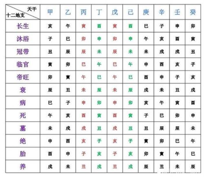 十二地支五行屬性對(duì)照 十二地支五行屬性對(duì)照表圖