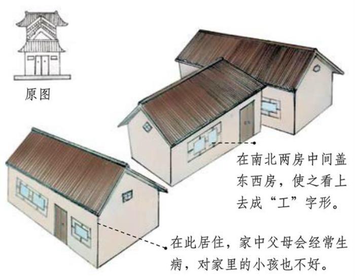 心神有定之宅屋是什么樣 相宅形圖說