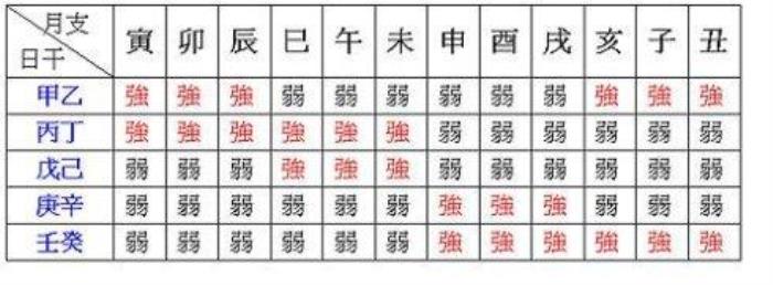 八字查格局的具體內(nèi)容 四柱八字排盤詳解析